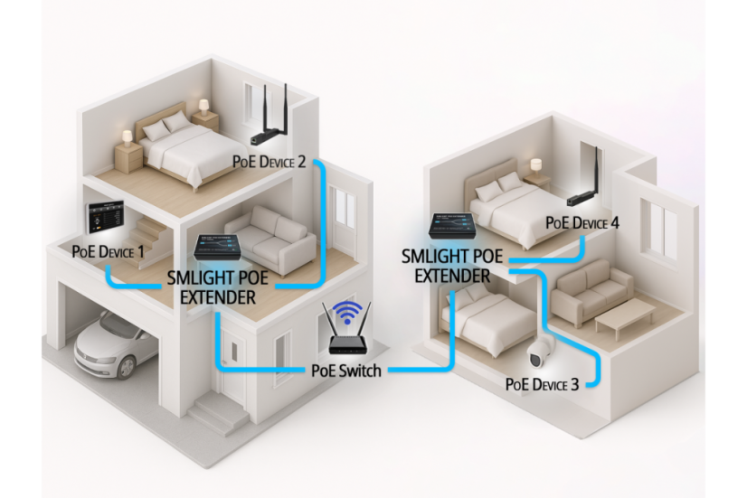 PoE Extender 1-to-2